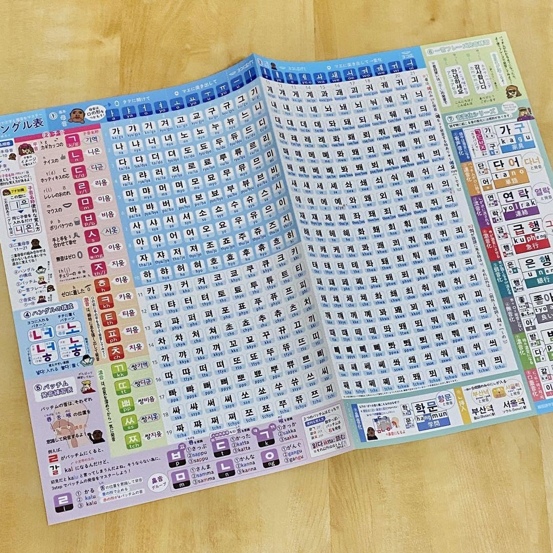 Amazon.co.jp: 一枚で韓国語の基礎を制覇！ハングル表2枚 : おもちゃ